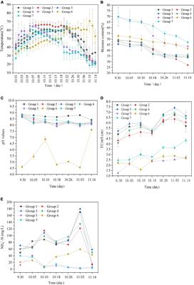 Effects of microbial inoculant and additives on pile <mark class="highlighted">composting</mark> of cow manure